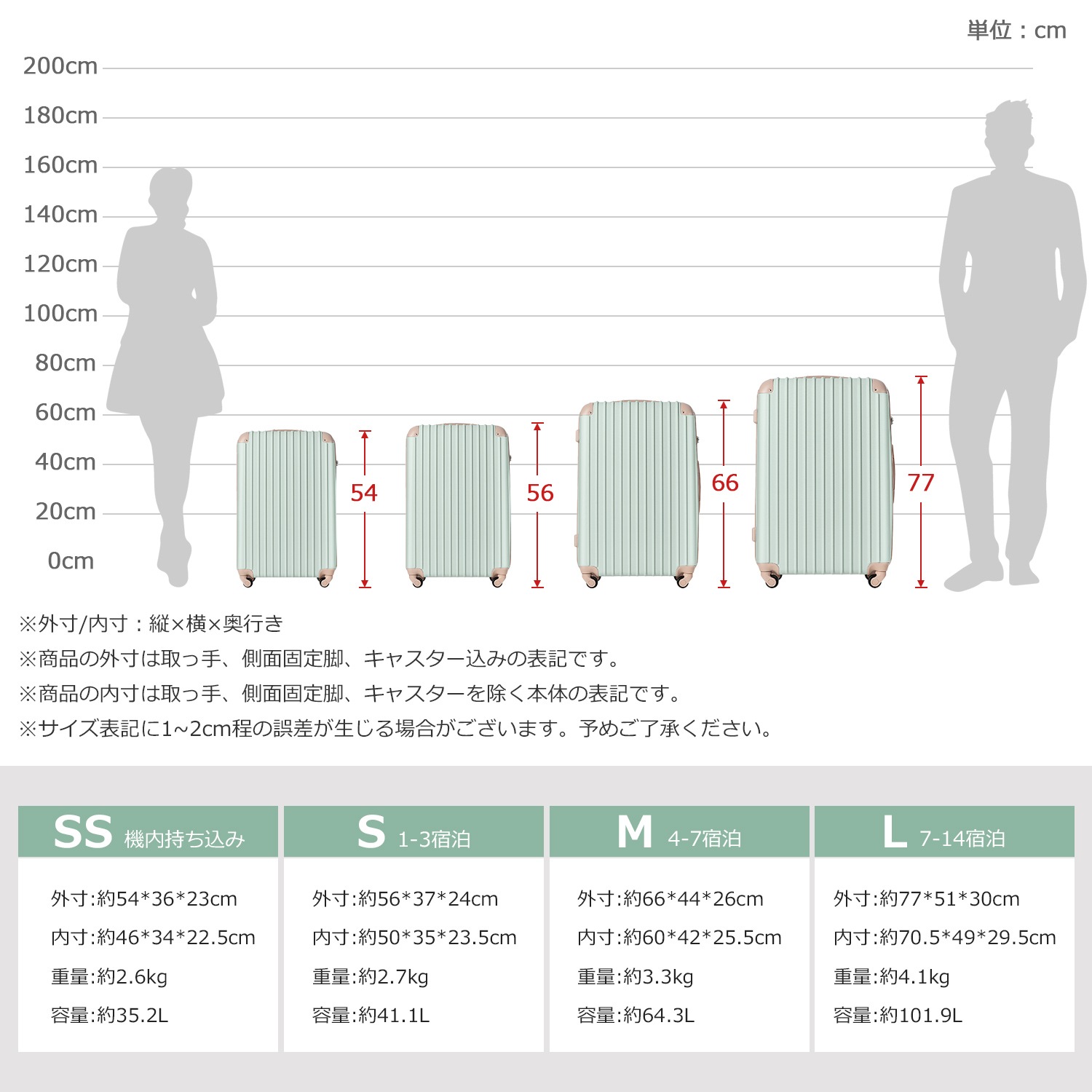 【国内即発送】155 Mサイズ スーツケース キャリーバッグ キャリーケース 超軽量 TSAロック搭載 4日-7日 中型 【国内即発送】155 Mサイズ スーツケース キャリーバッグ キャリーケース 超軽量 TSAロック搭載 4日-7日 中型