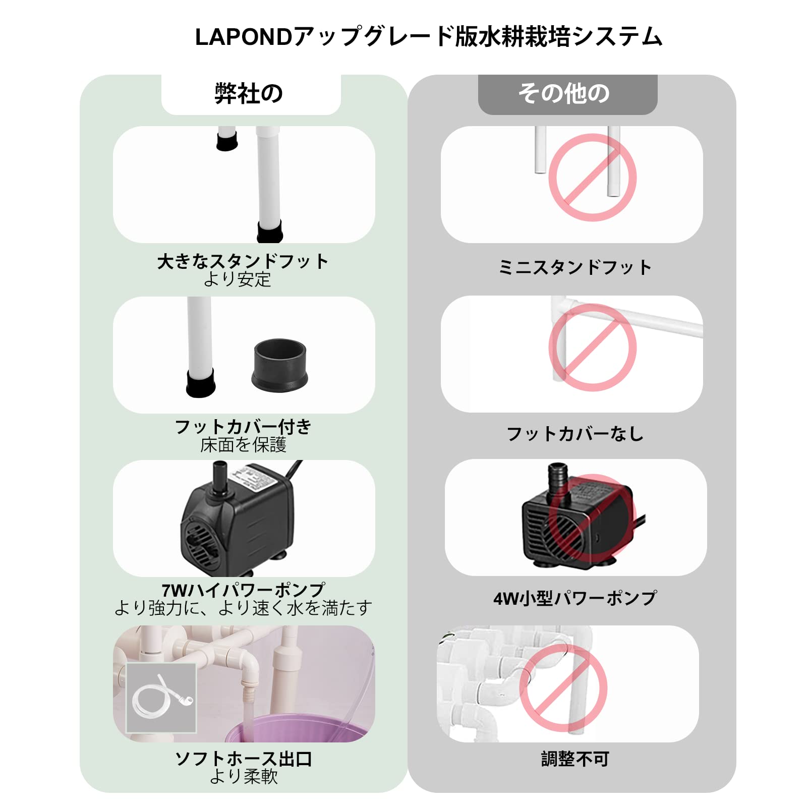 【LAPOND改良版】 水耕栽培システム 4列3層 食品級PVC-U管水耕栽培キット 108穴 水耕栽培植物用 無土壌栽培 セット 自動水循環システム搭載 水耕栽培野菜/果物/ハーブ/花など 家庭菜園 【LAPOND改良版】 水耕栽培システム 4列3層 食品級PVC-U管水耕栽培キット 108穴 水耕栽培植物用 無土壌栽培 セット 自動水循環システム搭載 水耕栽培野菜/果物/ハーブ/花など 家庭菜園