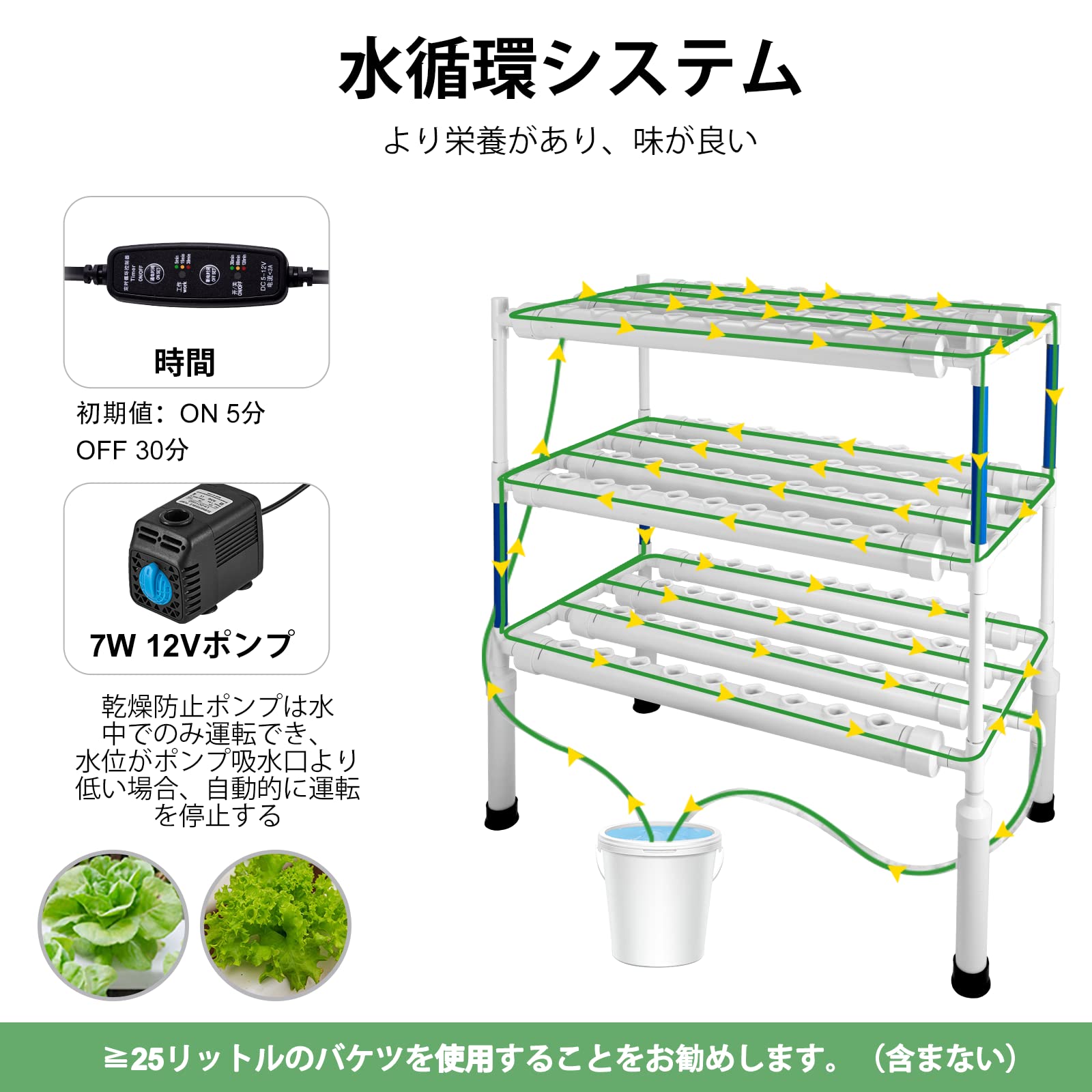 【LAPOND改良版】 水耕栽培システム 4列3層 食品級PVC-U管水耕栽培キット 108穴 水耕栽培植物用 無土壌栽培 セット 自動水循環システム搭載 水耕栽培野菜/果物/ハーブ/花など 家庭菜園 【LAPOND改良版】 水耕栽培システム 4列3層 食品級PVC-U管水耕栽培キット 108穴 水耕栽培植物用 無土壌栽培 セット 自動水循環システム搭載 水耕栽培野菜/果物/ハーブ/花など 家庭菜園