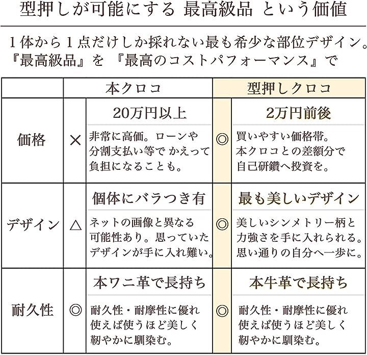 2023年版 クロコダイル 長財布 型押し 福銭入り 牛革 メンズ ワニ レディース( セレブホワイト)