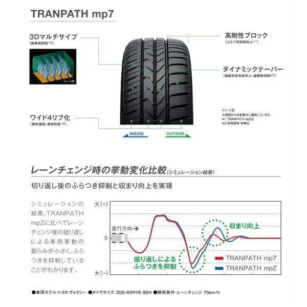 Qoo10] トーヨータイヤ トーヨー サマータイヤ トランパス エム