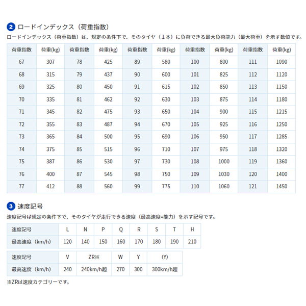 Qoo10] トーヨータイヤ トーヨー サマータイヤ トランパス エム