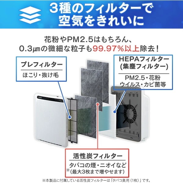 【公式】 空気清浄機 花粉 花粉対策 空気清浄機 コンパクト 14畳 ホコリセンサー付 PM2.5対策 カビ PMAC-100-S メガ割