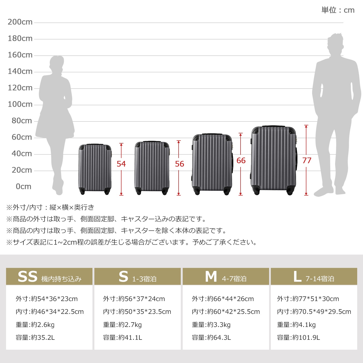 Sサイズ スーツケース キャリーバッグ キャリーケース スーツケース 2日 3日 小型 一年間保証 TSAロック搭載 おしゃれ 1年間保証