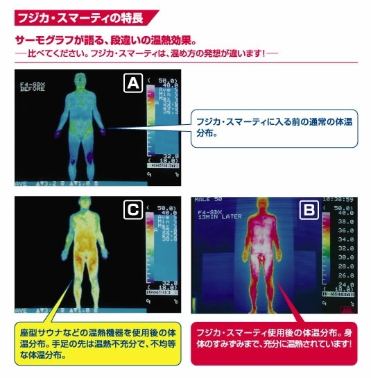 スマーティ F4-NX型 まっすぐスライダー付 正規品 遠赤外線 ドーム型サウナ デジタル式コントローラー付 家庭用サウナ デトックス