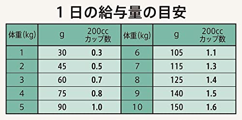 Nutro シュプレモ 超小型犬~小型犬用 成犬用 地中海のレシピ ラム 2kg ドッグフード グレインフリー【着色料 無添加/グレインフリー/グルテンフリー/小粒】