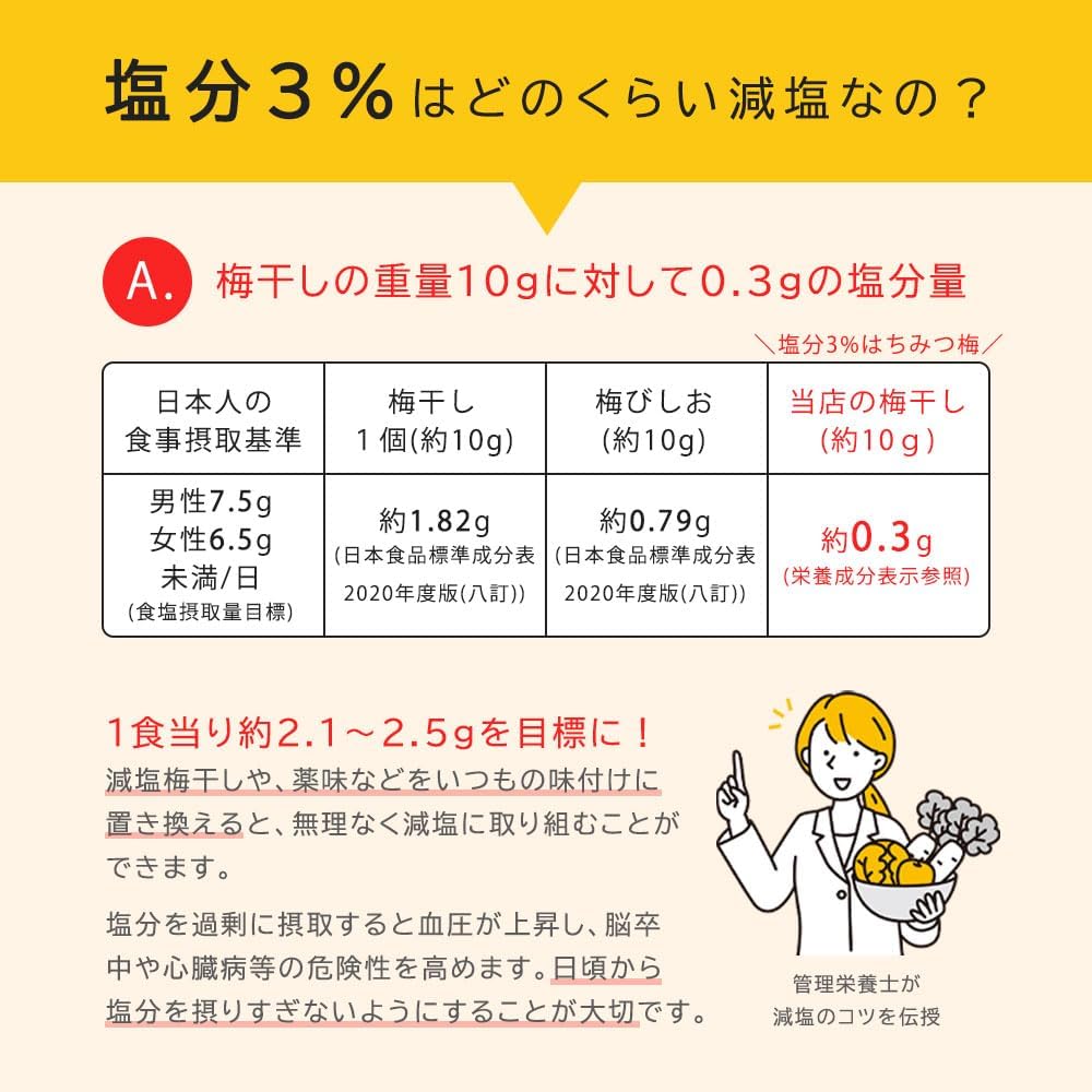 大粒 完熟南高梅【上品な甘み 減塩はちみつ 塩分3%】紀州南高梅 高級 梅干し つぶれ梅 低塩 はちみつ味 1.6kg / 400g×4個 蜂蜜漬け梅干し
