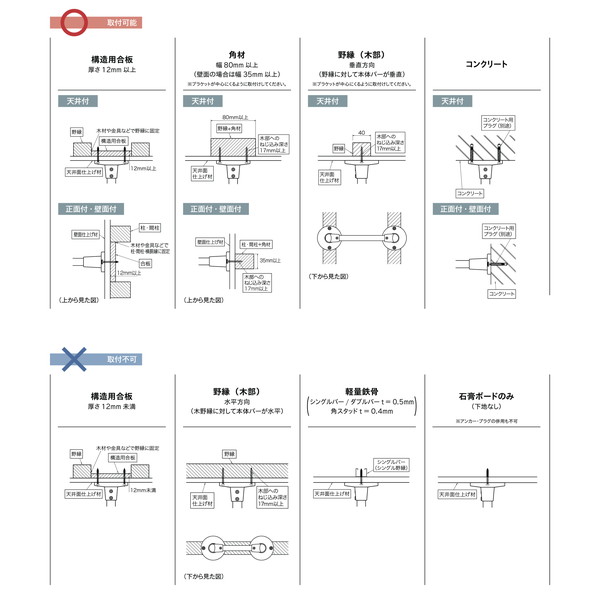 ハンギングバー H-1 天井付けLタイプセット 約140cmx15cm ブラック ハンギングバー H-1 天井付けLタイプセット 約140cmx15cm ブラック