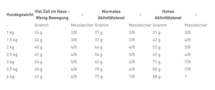 ロイヤルカナン SHN エクストラスモール アダルト 8+ 3kg ロイヤルカナン SHN エクストラスモール アダルト 8+ 3kg