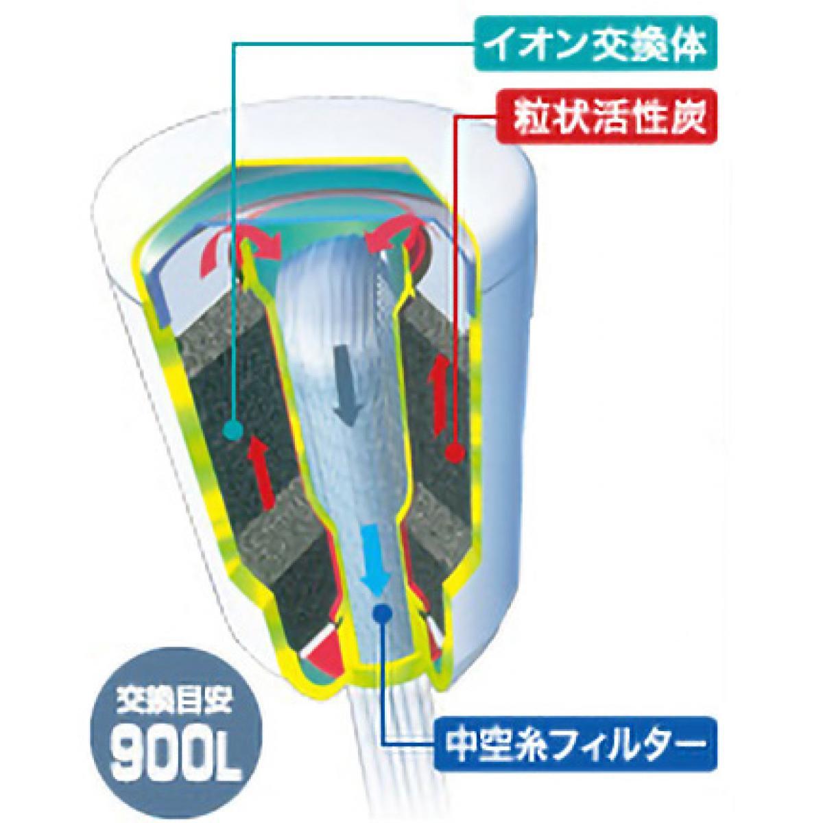 東レ トレビーノ カセッティシリーズ 高除去タイプ 交換用カートリッジ MKC.XJ (900L) (1個入) 蛇口直結型 家庭用浄水器 13項目クリア