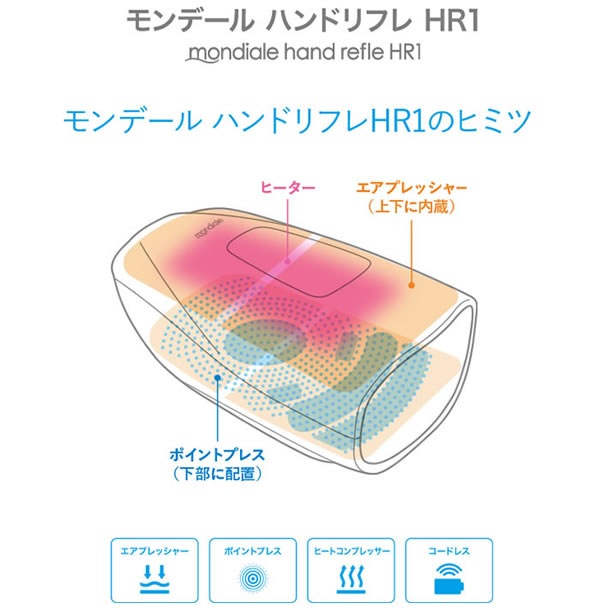 おまけ付きモンデール ハンドリフレ HR1 (送料無料) おまけ付きモンデール ハンドリフレ HR1 (送料無料)