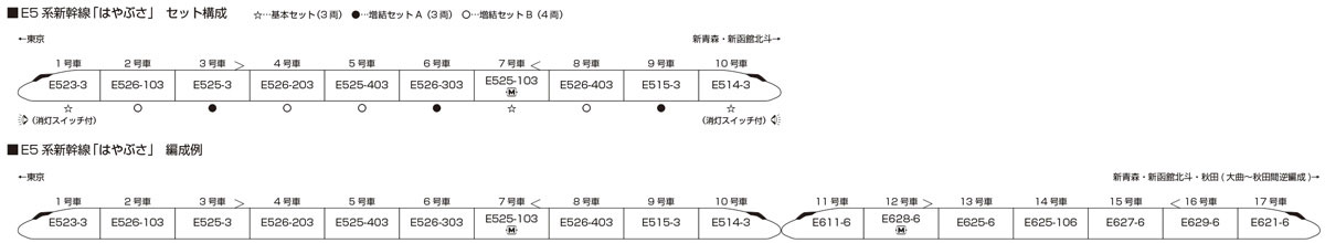 カトー (N) 10-1969 E5系新幹線「はやぶさ」 基本セット(3両) カトー 10-1969 E5ケイ ハヤブサ キホン 3R カトー (N) 10-1969 E5系新幹線「はやぶさ」 基本セット(3両) カトー 10-1969 E5ケイ ハヤブサ キホン 3R
