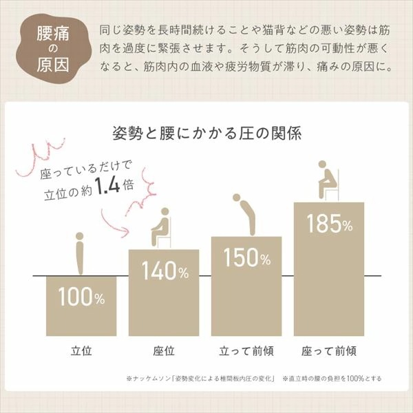 コードレスクッションマッサージャー コリレス 充電式 もみ たたき ヒーター搭載 MCR8122