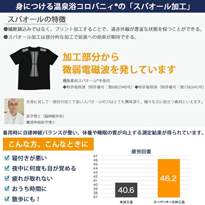 コロバニィ COLOVANY 機能性健康ウェア ユニセックス アンダーショートスパッツ S・M・L・XL・XXLサイズ メール便1点まで CR111 【C】