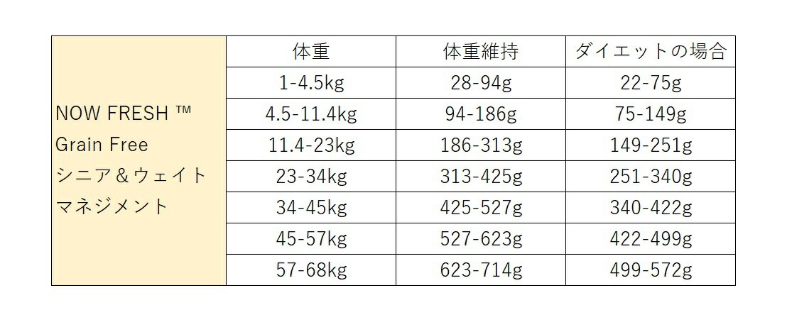 ナウフレッシュ グレインフリー シニア&ウェイトマネジメント 5.44kg 普通粒 レギュラー粒 ドッグフード NOW FRESH 体重管理 ナウフレッシュ グレインフリー シニア&ウェイトマネジメント 5.44kg 普通粒 レギュラー粒 ドッグフード NOW FRESH 体重管理