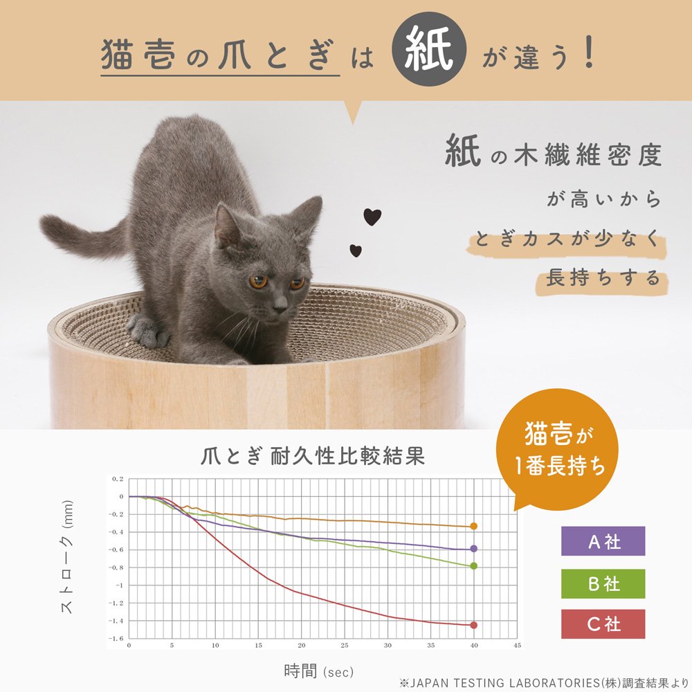 爪とぎ 猫用 バリバリボウルXL ライトブラウン 交換用つめとぎ2個入X2個 CRC30―51―10―00―00 爪とぎ 猫用 バリバリボウルXL ライトブラウン 交換用つめとぎ2個入X2個 CRC30―51―10―00―00