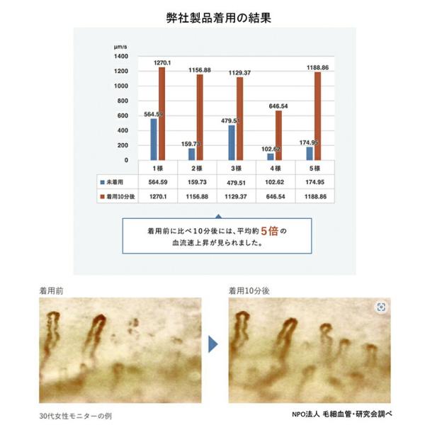 【着るだけで血行促進】インナーウェア メンズ 男性 インナー 長袖 肌着 M/L 肩こり解消 疲労回復 40代 50代 60代 プレゼント 父の日 敬 【着るだけで血行促進】インナーウェア メンズ 男性 インナー 長袖 肌着 M/L 肩こり解消 疲労回復 40代 50代 60代 プレゼント 父の日 敬