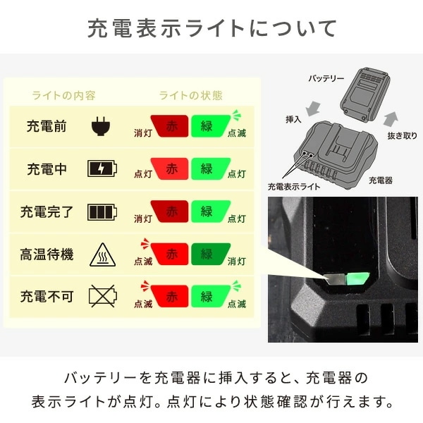 18V 充電式ハンディソー チェーンソー 最大切断約120mm ガイドバー125mm 本体 リチウムイオンバッテリー 2.5Ah 18V共通バッテリーシリーズ YHC-180
