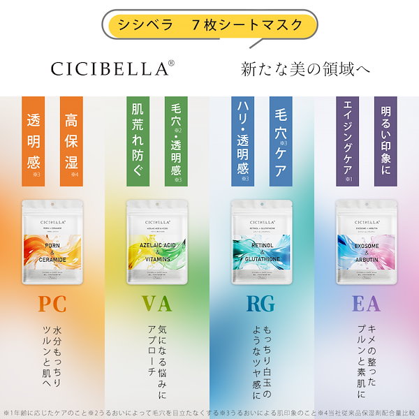 Qoo10] CICIBELLA BEAUTY シシベラ エッセンスマスク シートマスク
