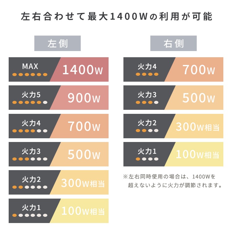 2口IHコンロ 脚付き IHクッキングヒーター 2口 ihコンロ 一人暮らし IH コンロ 工事 不要 電磁調理器 置くだけ お手入れ 簡単 脚付き 二口 IHK-WT41S-B アイリスオーヤマ メ 2口IHコンロ 脚付き IHクッキングヒーター 2口 ihコンロ 一人暮らし IH コンロ 工事 不要 電磁調理器 置くだけ お手入れ 簡単 脚付き 二口 IHK-WT41S-B アイリスオーヤマ メ