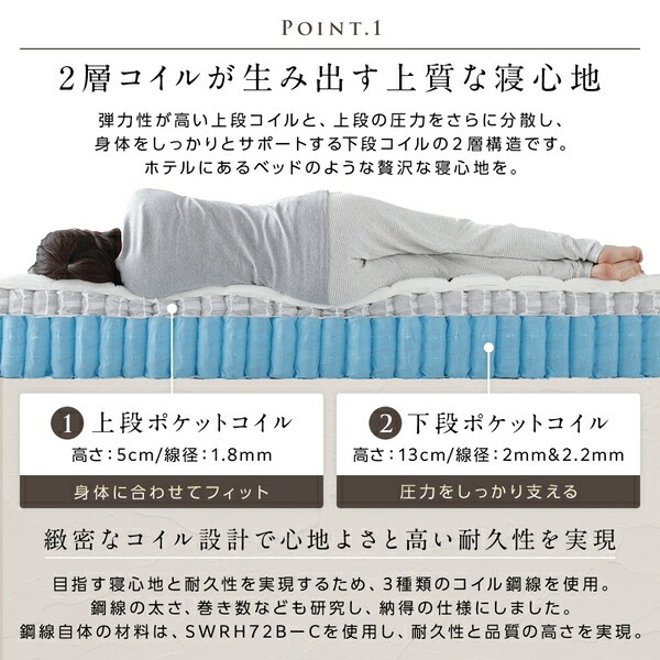 ベッド ダブル 2層ポケットコイルマットレス付き ブラック 高さ調整可 棚付き 宮付き コンセント付き すのこ ベッド ダブル 2層ポケットコイルマットレス付き ブラック 高さ調整可 棚付き 宮付き コンセント付き すのこ