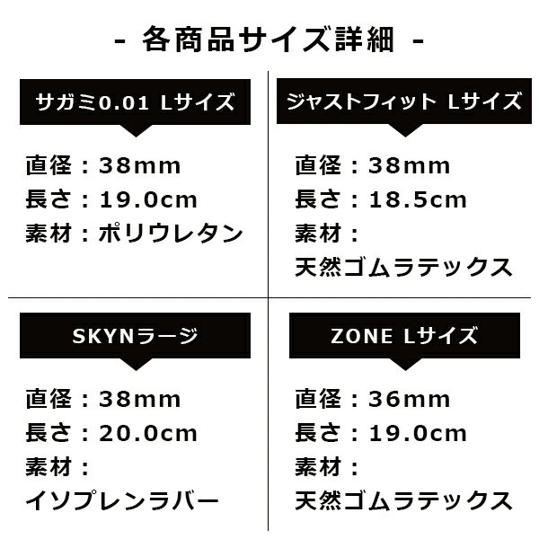 【サガミオリジナル001 Lサイズ 発売】フィット感抜群の豪華Lサイズ4点セット サガミオリジナル 0.01 ジャストフィット SKYN ZONE  ラージ 大きいサイズ 避妊具 HARKSローション