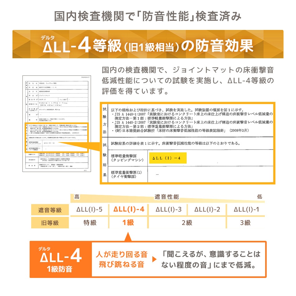 ジョイントマット カーペット 大判 60cm 3畳 6畳 16枚 32枚 クッションマット フロアマット 厚手1cm じゅうたん 赤ちゃん プレイマット ベビーマット 防音 防水 撥水 床暖房対応 ジョイントマット カーペット 大判 60cm 3畳 6畳 16枚 32枚 クッションマット フロアマット 厚手1cm じゅうたん 赤ちゃん プレイマット ベビーマット 防音 防水 撥水 床暖房対応
