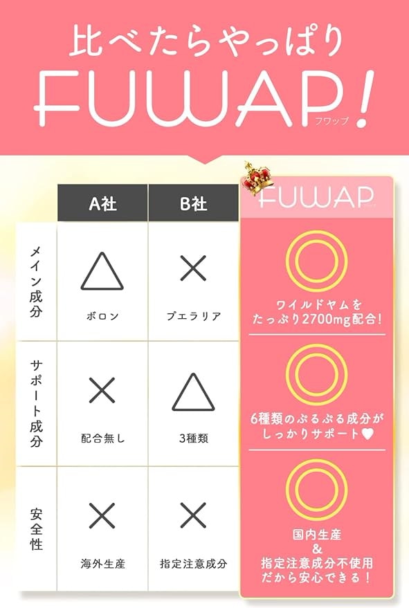 Qoo10] FUWAP フワップ 30粒入 サプリメ