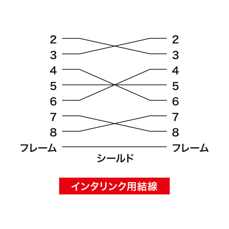 （まとめ買い）エコRS-232Cケーブル 3m KR-ECLK3 [x3]