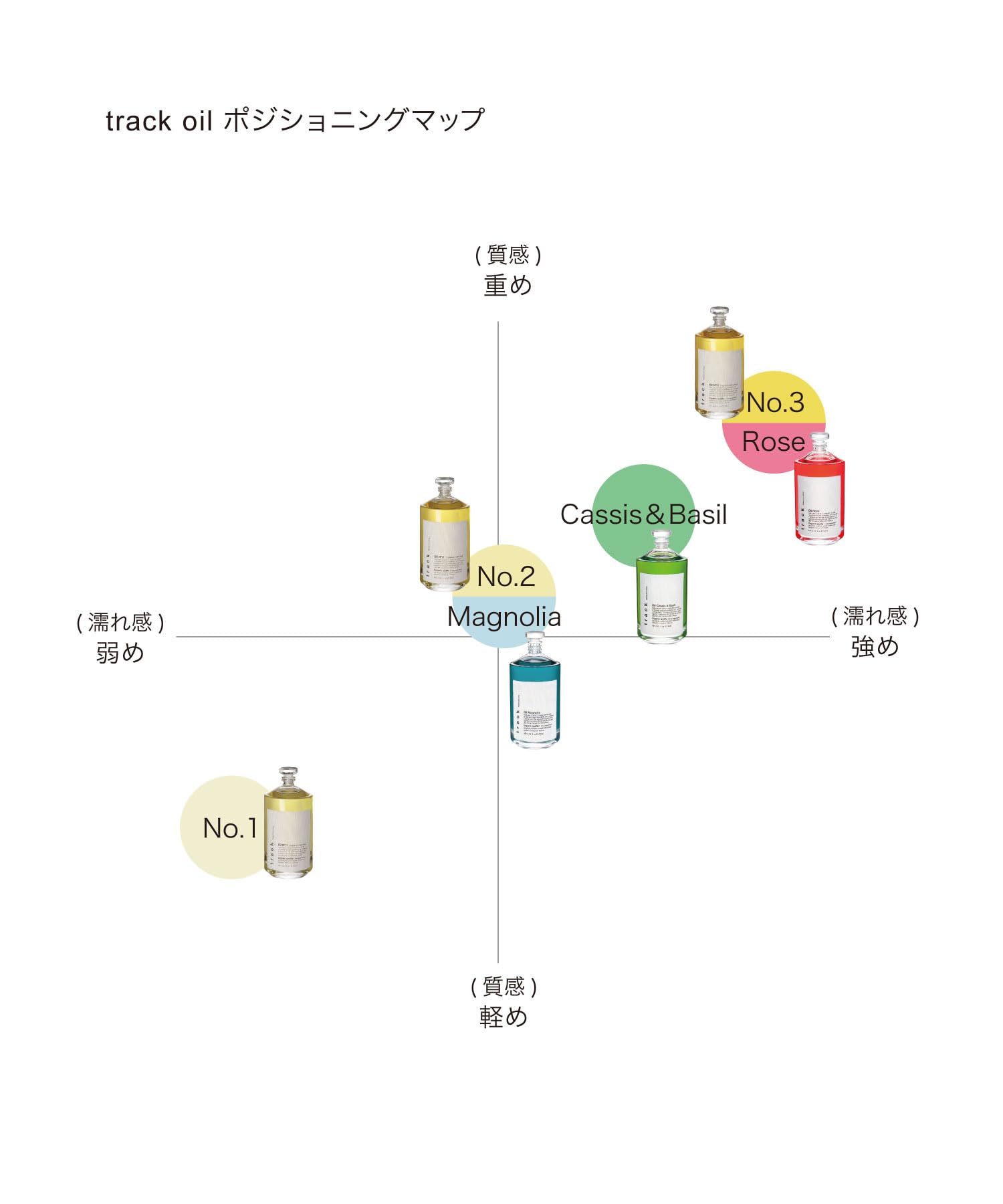 【公式】 track オイル No.3 プッシュタイプ 90ml CITRUS FLORAL 【公式】 track オイル No.3 プッシュタイプ 90ml CITRUS FLORAL