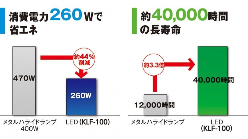 キタムラ産業 KLF-1... : ガーデニング・DIY・工具 LEDバルーン 2022正規激安