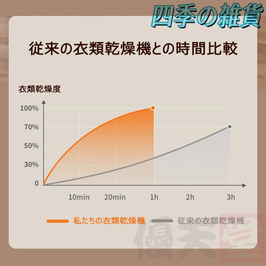 【即日発送】衣類乾燥機 小型 10kg 携帯型 UV除菌 コンパクト 大容量 折りたたみ 強力 工事不要 省エネ 消臭 乾燥機 除湿機 洋服 速乾 アパート 旅行 出張 台風 梅雨対策
