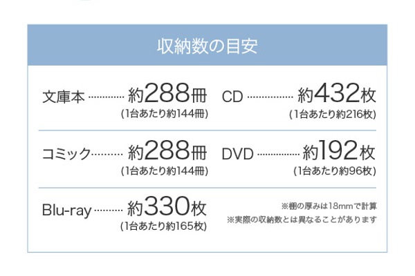 押入れ 収納ラック キャスター付 本棚 2台セット スリム 奥行78cm 押入れ収納 収納 ラック 棚 押し入れ キャスター 押し入れ収納 隙間収納 すきま 木製 隙間ラック 薄型 本収納