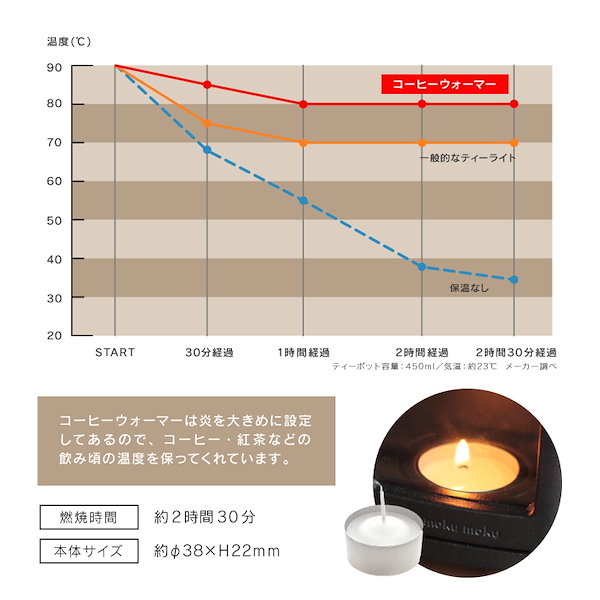 Qoo10] カメヤマ 【即納】ちいさなまきストーブランプセット