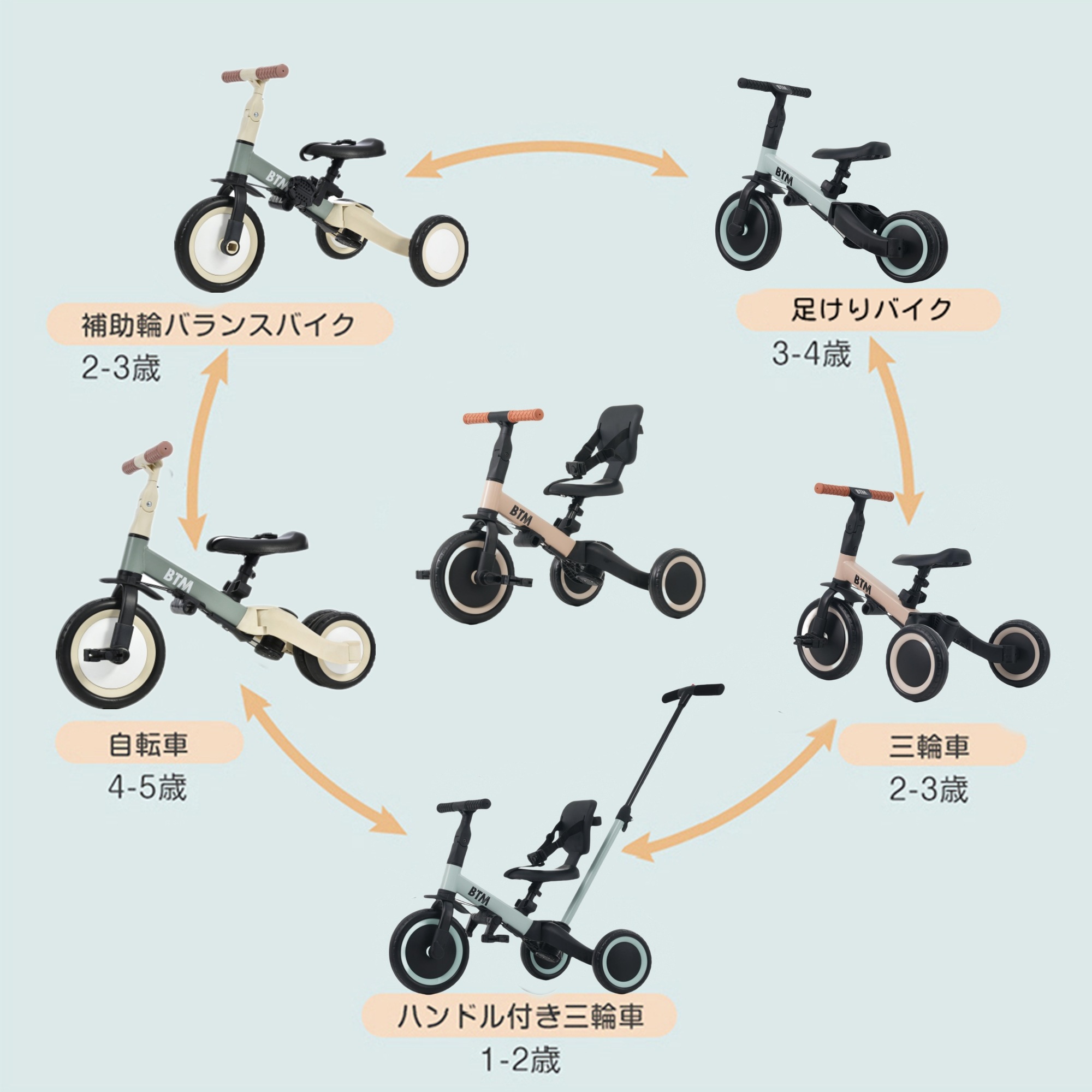 国内出荷】三輪車 足けりバイク 一台4役 ベビーカー かじとり 手押し棒