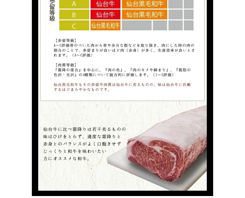 仙台黒毛和牛 肩ロース 800g すき焼き しゃぶしゃぶ 霜降り肉 牛肉 和牛 ギフト プレゼント 御中元 御歳暮 お中元 お歳暮