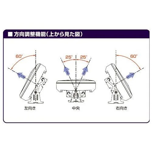日本アンテナ UDF90W 屋外用薄型UHFアンテナ 強・中電界向け 水平偏波専用 F-PLUSTYLE(エフプラスタイル) ホワイト 日本アンテナ UDF90W 屋外用薄型UHFアンテナ 強・中電界向け 水平偏波専用 F-PLUSTYLE(エフプラスタイル) ホワイト
