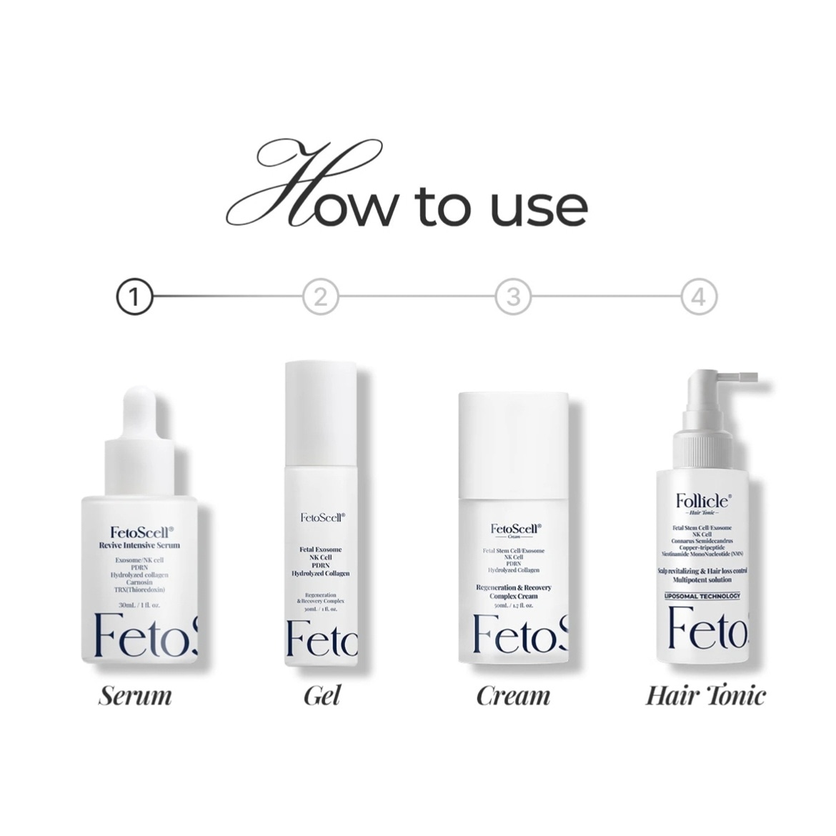 【4点セット】フェトセル セラム30ml +ゲル30ml+クリーム50ml+ヘアトニック50ml　塗るエクソソーム／保湿／PDRN／シワ／ニキビ／鎮静／幹細胞／脱毛／頭皮／毛穴