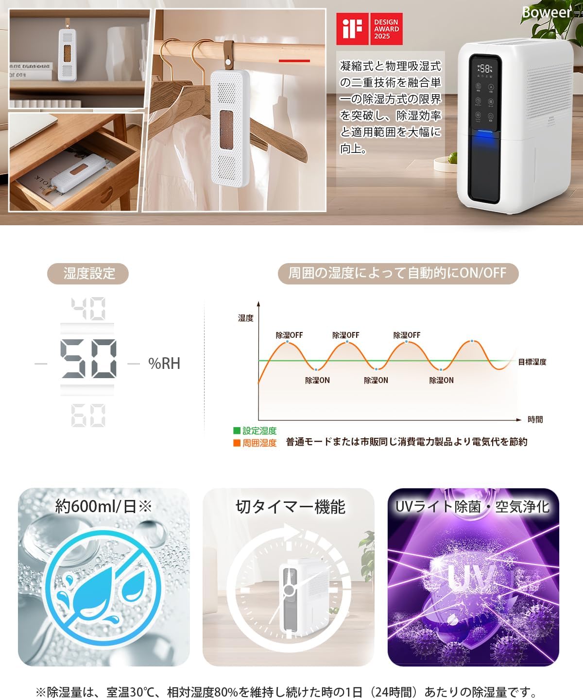 Boweer 除湿機 凝縮&物理吸湿の二重技術 無電源除湿ボックス装備 除湿器 2L大容量 タイマー付き 自動停止 強力除湿 部屋干し 湿気取り 衣類乾燥 カ レ/クローゼット 狭い空間向け ホワイト