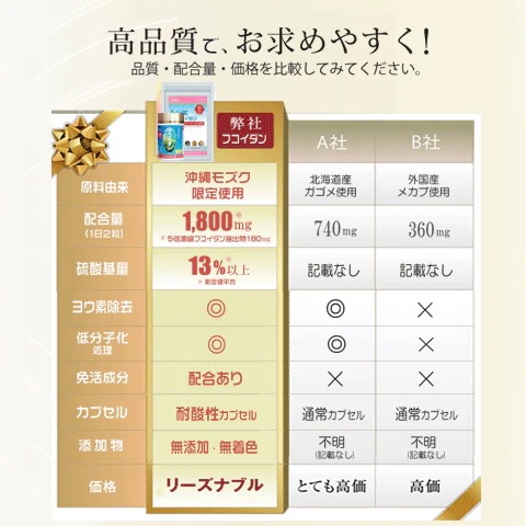 フコイダン 沖縄産もずく100% サプリ お得な3本セット360粒 180日分 長命草 霊芝胞子粉
