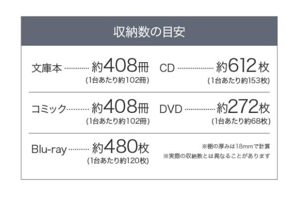 クローゼット 収納ラック キャスター付 本棚 4台セット スリム 奥行58cm 収納 ラック 棚 押入れ キャスター クローゼット収納 押し入れ収納 隙間収納 すきま 木製 隙間ラック 薄型 本収納 クローゼット 収納ラック キャスター付 本棚 4台セット スリム 奥行58cm 収納 ラック 棚 押入れ キャスター クローゼット収納 押し入れ収納 隙間収納 すきま 木製 隙間ラック 薄型 本収納