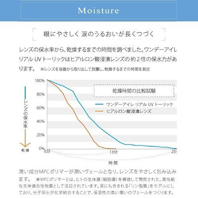 きます 岡崎紗絵 まとめ買い特価 ワンデーアイレリアルu コンタクトレンズ アイレ