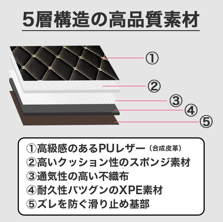フロアマット レクサス RX rx 防水 PUレザー 高級 ラグマット 車 自動車マット fm009 フロアマット レクサス RX rx 防水 PUレザー 高級 ラグマット 車 自動車マット fm009