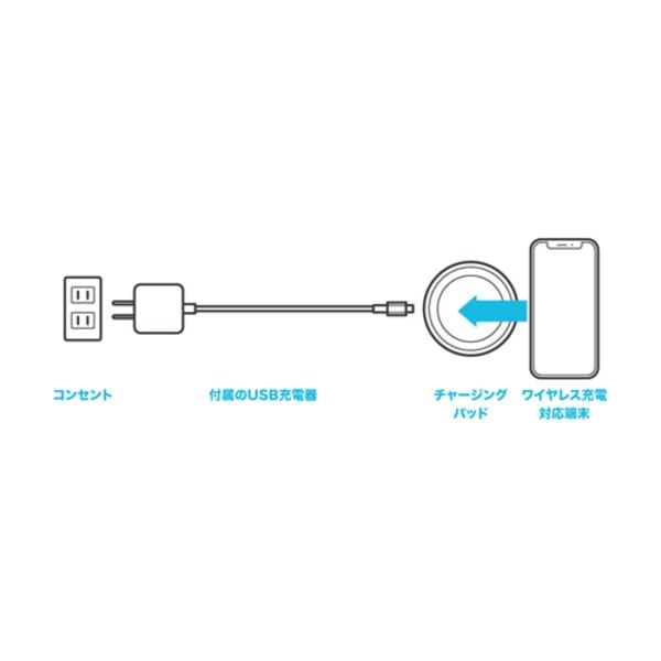 （まとめ）MCO ワイヤレス充電アダプタセット 5W ホワイト IWUA-01／WH(×2セット)