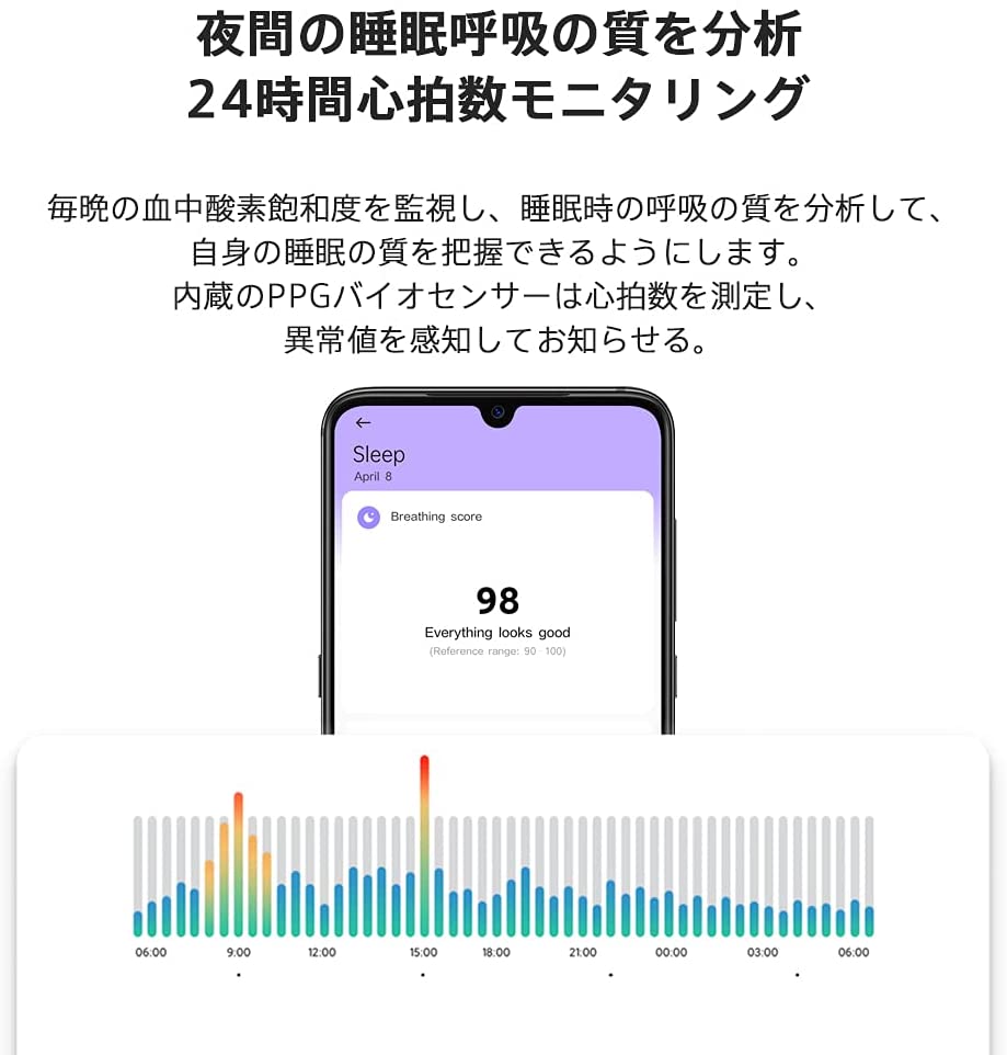【本日限定価格】 日本代理店品 iOS&Android 最長14日間連続使用 5ATM防水 スマート mdprevattcaulkingandwaterproofing.com