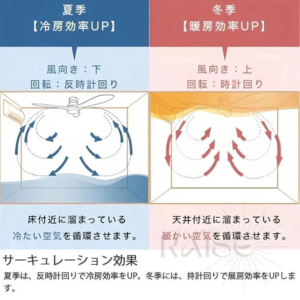 扇風機付き 新品扇風機 リモコン 調光調色 シーリングファンライト シーリングファン 10畳 調光調色 サーキュレーター LED 天井 dcモーター 扇風機付き 新品扇風機 リモコン 調光調色 シーリングファンライト シーリングファン 10畳 調光調色 サーキュレーター LED 天井 dcモーター