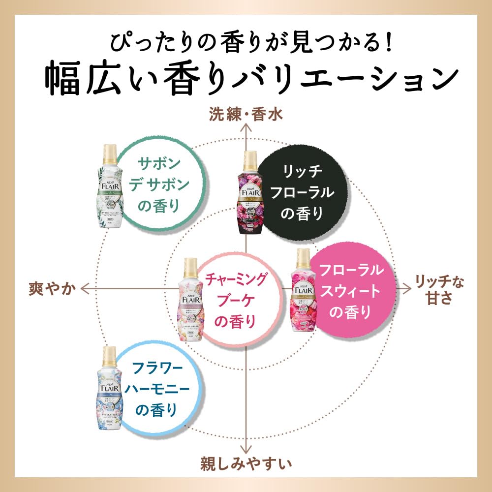 【ケース販売】デカラクサイズ ハミングフレアフレグランス 柔軟剤 50種のアロマ絶妙ブレンドかぐたびに惚れる香り フラワーハーモニーの香り 詰替え用 2,400ｍｌ×4個