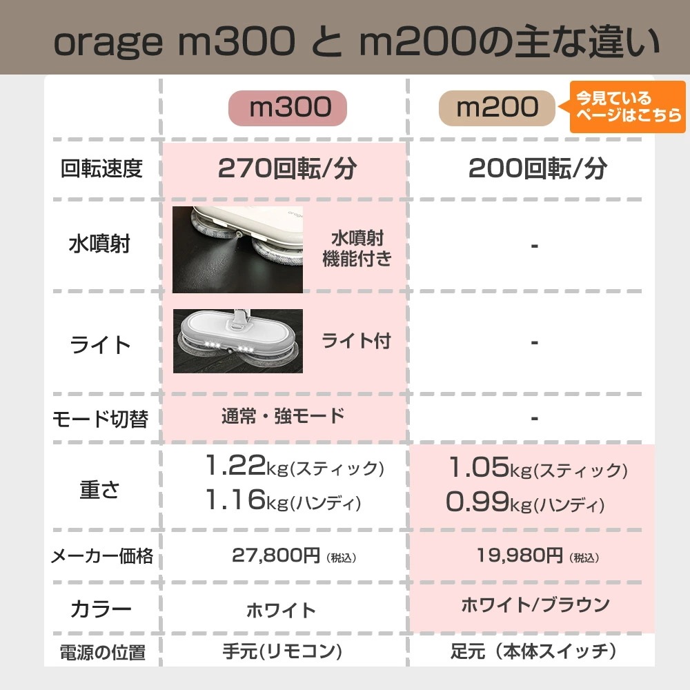 回転モップクリーナー 電動モップ M200 軽量 自走式 水拭き コードレス 床掃除 床拭き掃除機 回転式 パッド4枚 回転モップクリーナー 電動モップ M200 軽量 自走式 水拭き コードレス 床掃除 床拭き掃除機 回転式 パッド4枚