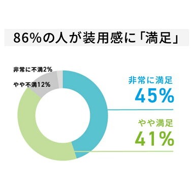 【 WAVEコンタクト公式 】WAVEワンデー プレミアム 30枚入り 6箱 【 WAVEコンタクト公式 】WAVEワンデー プレミアム 30枚入り 6箱