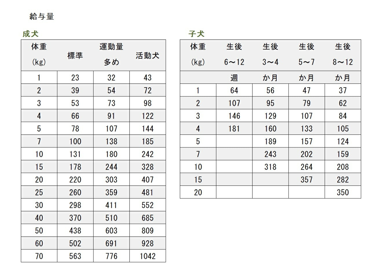 ラム＆レバー 9.5kg ドッグフード 全犬種 大型犬 中型犬 小型犬 ラム生肉 ラムレバー